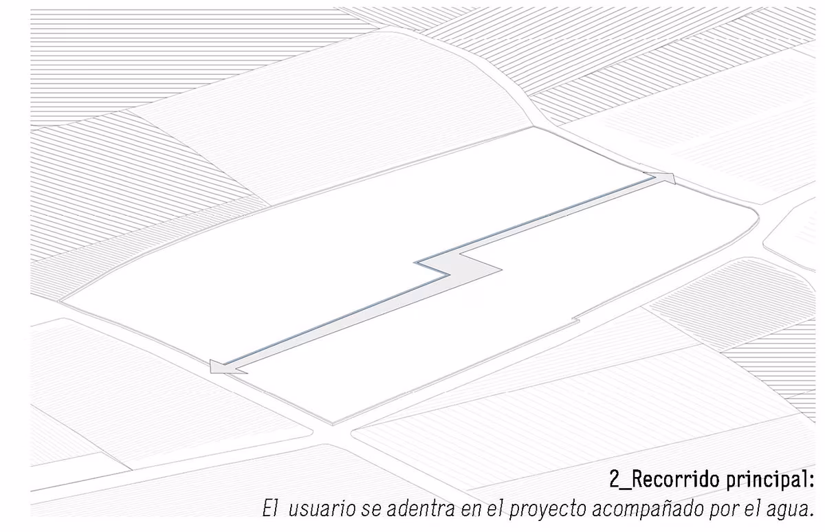 Paisajes del Agua